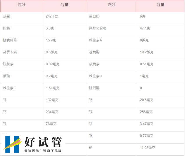 菊花茶的营养成分表